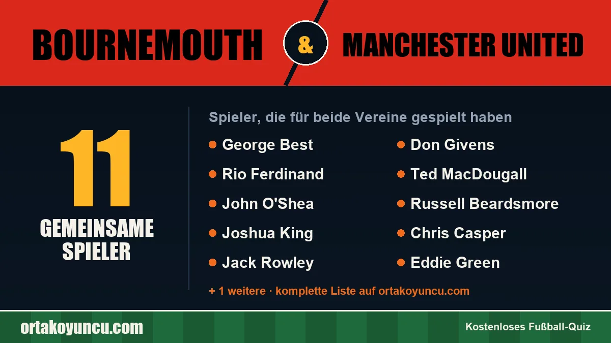 Spieler, die für Bournemouth und Manchester United gespielt haben: 11 Spieler