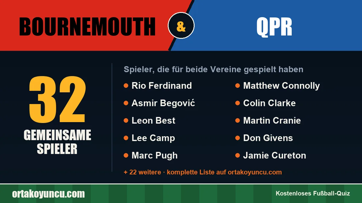 Spieler, die für Bournemouth und QPR gespielt haben: 32 Spieler