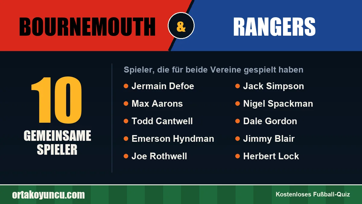 Spieler, die für Bournemouth und Rangers gespielt haben: 10 Spieler