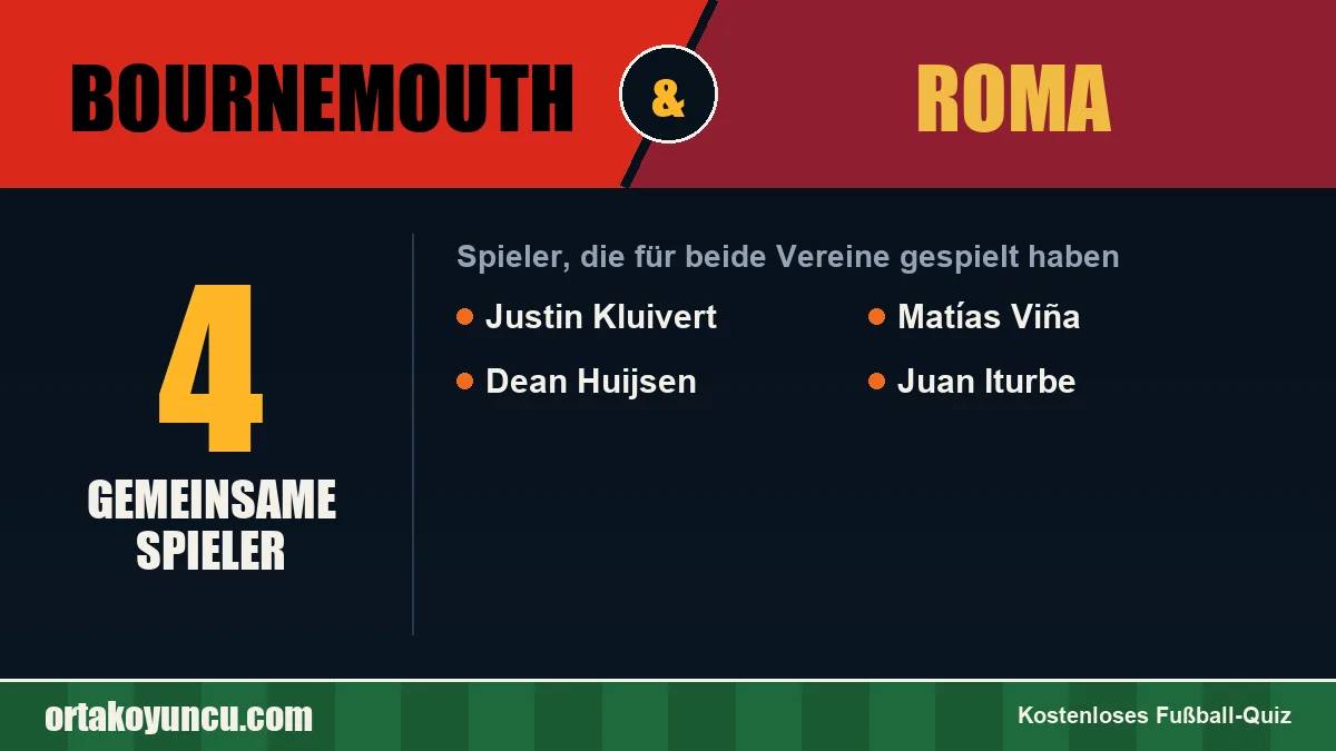 Spieler, die für Bournemouth und Roma gespielt haben: 4 Spieler