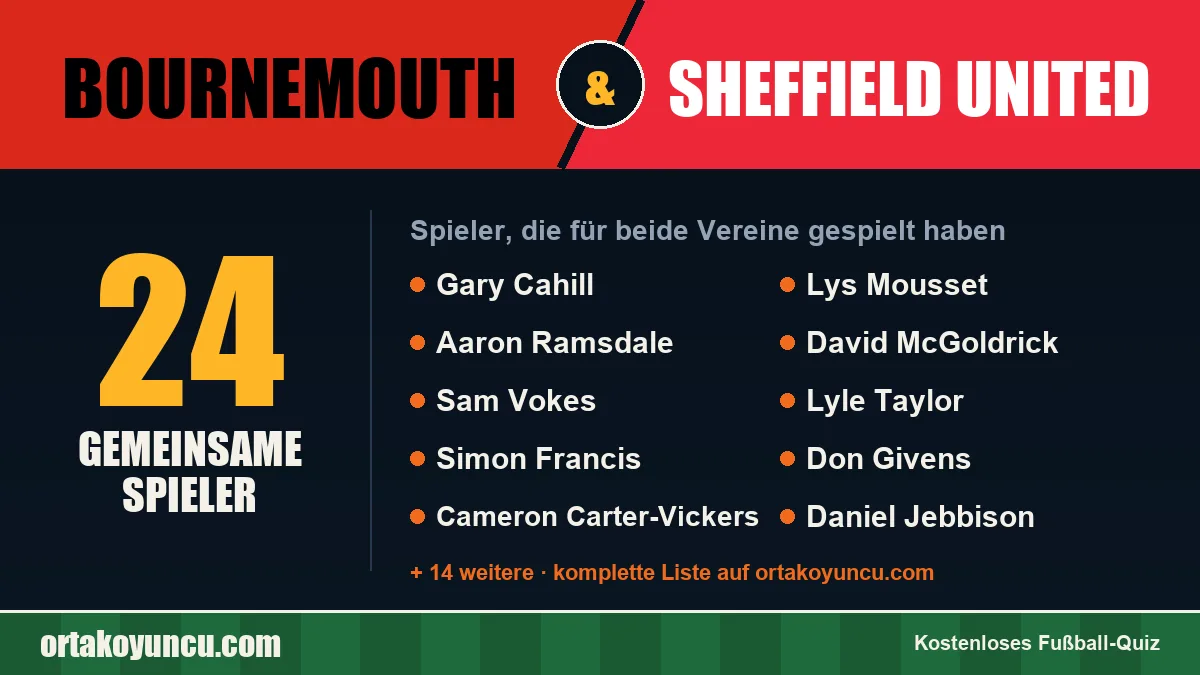Spieler, die für Bournemouth und Sheffield United gespielt haben: 24 Spieler