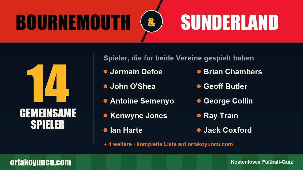 Spieler, die für Bournemouth und Sunderland gespielt haben: 14 Spieler