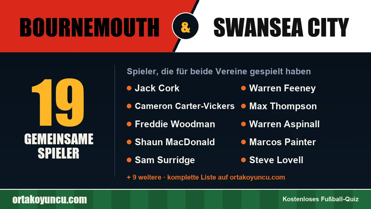Spieler, die für Bournemouth und Swansea City gespielt haben: 19 Spieler