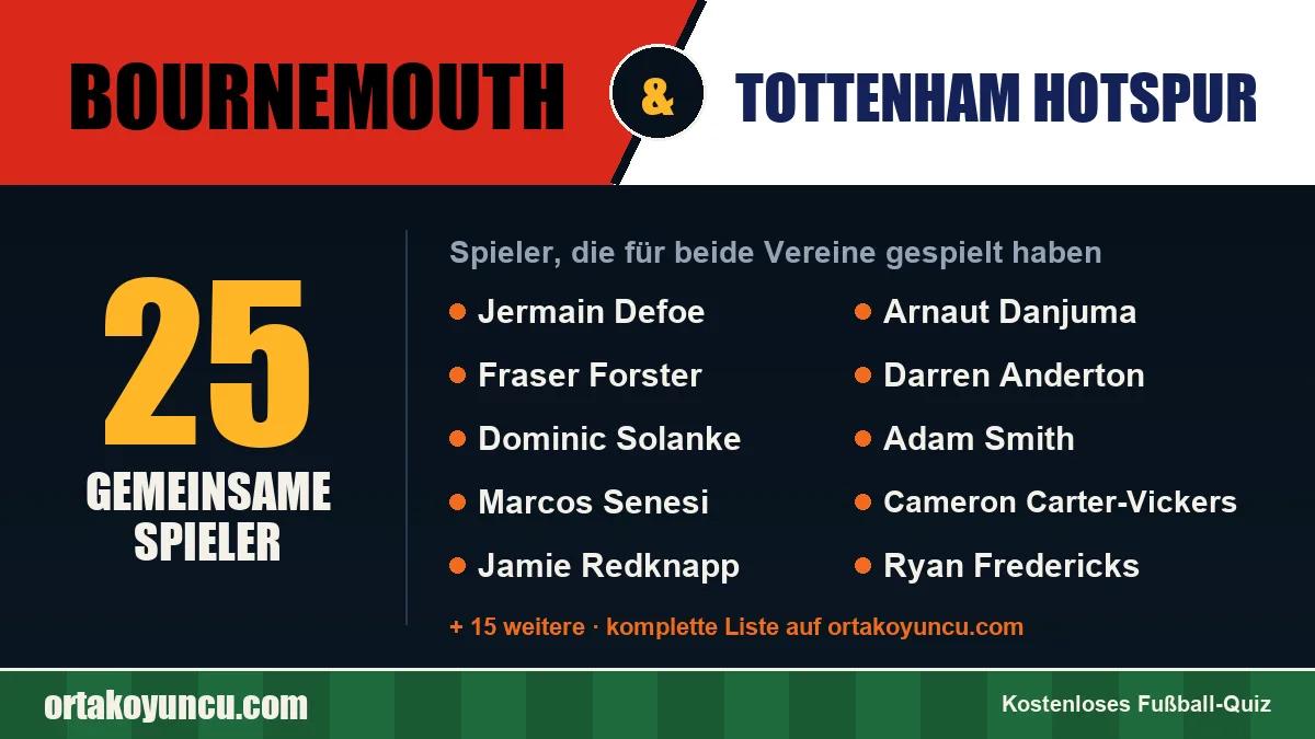 Spieler, die für Bournemouth und Tottenham Hotspur gespielt haben: 25 Spieler