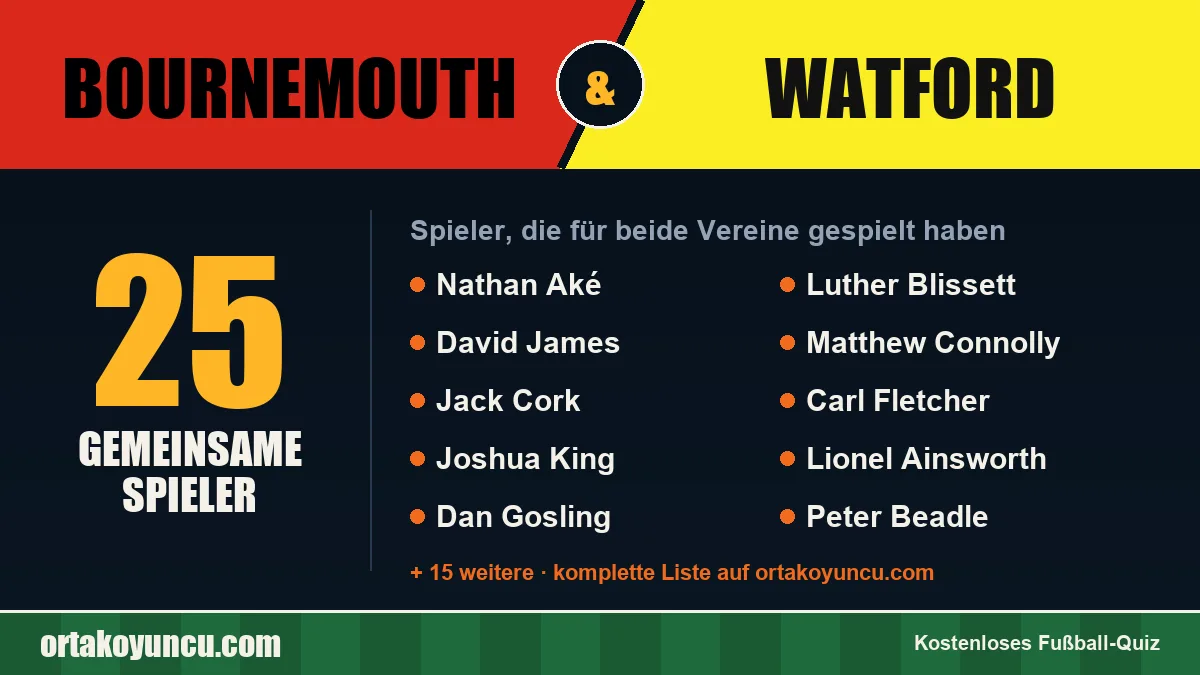 Spieler, die für Bournemouth und Watford gespielt haben: 25 Spieler