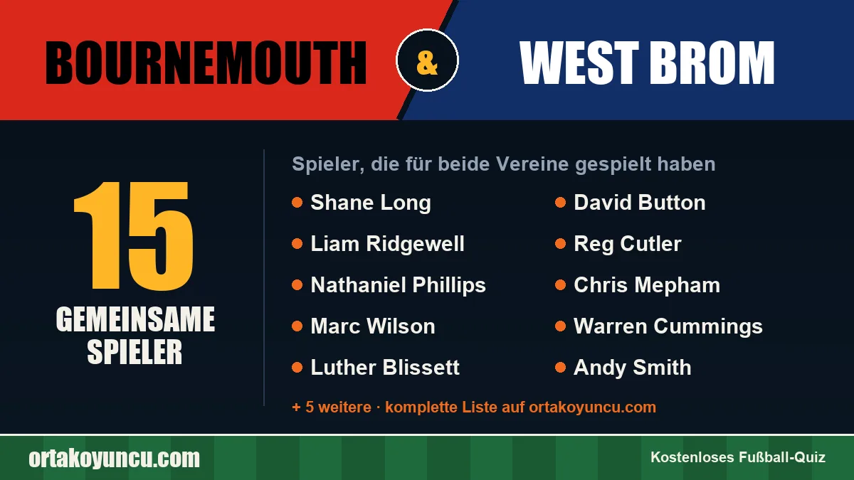 Spieler, die für Bournemouth und West Brom gespielt haben: 15 Spieler