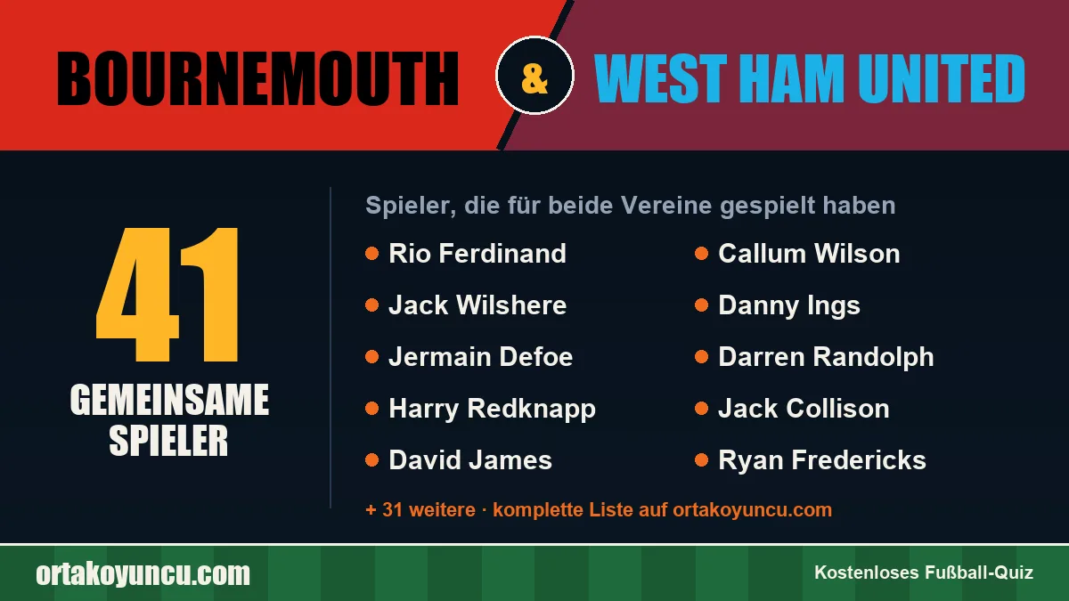 Spieler, die für Bournemouth und West Ham United gespielt haben: 41 Spieler
