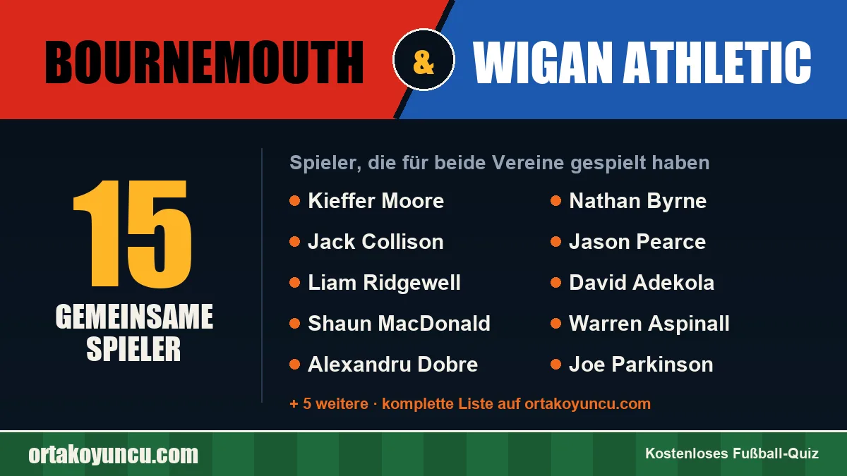 Spieler, die für Bournemouth und Wigan Athletic gespielt haben: 15 Spieler