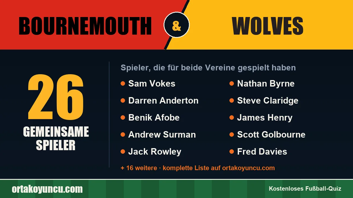 Spieler, die für Bournemouth und Wolves gespielt haben: 26 Spieler