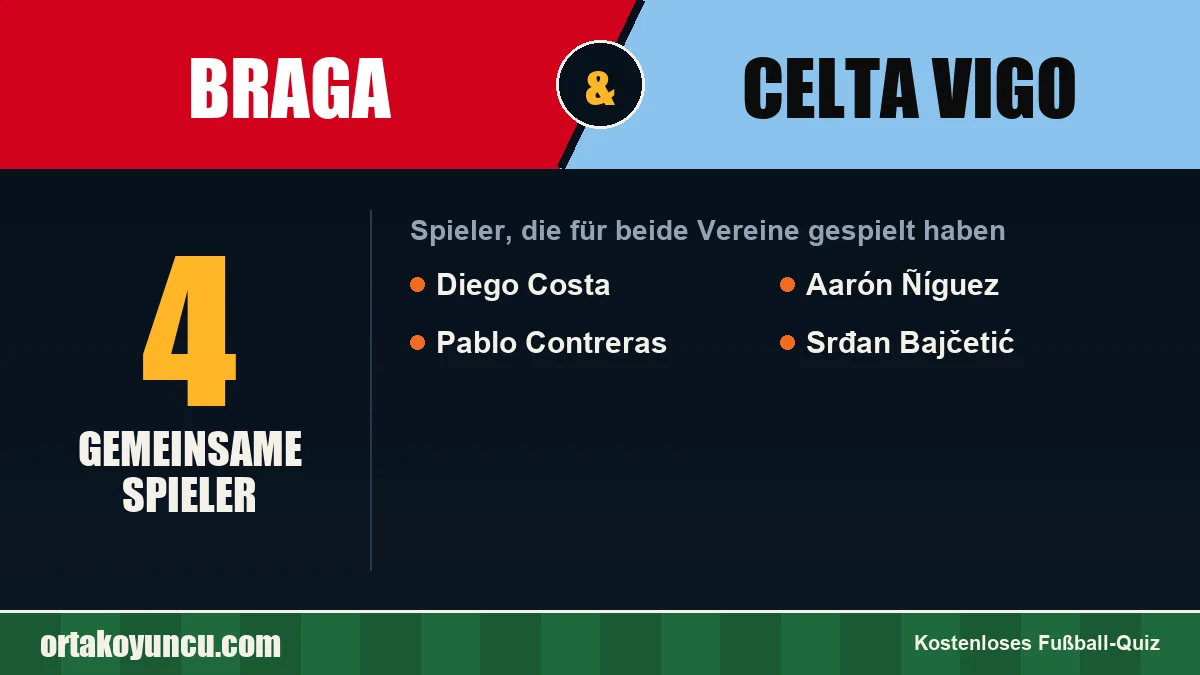 Spieler, die für Braga und Celta Vigo gespielt haben: 4 Spieler