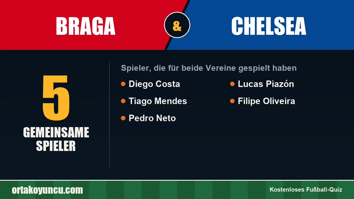 Spieler, die für Braga und Chelsea gespielt haben: 5 Spieler