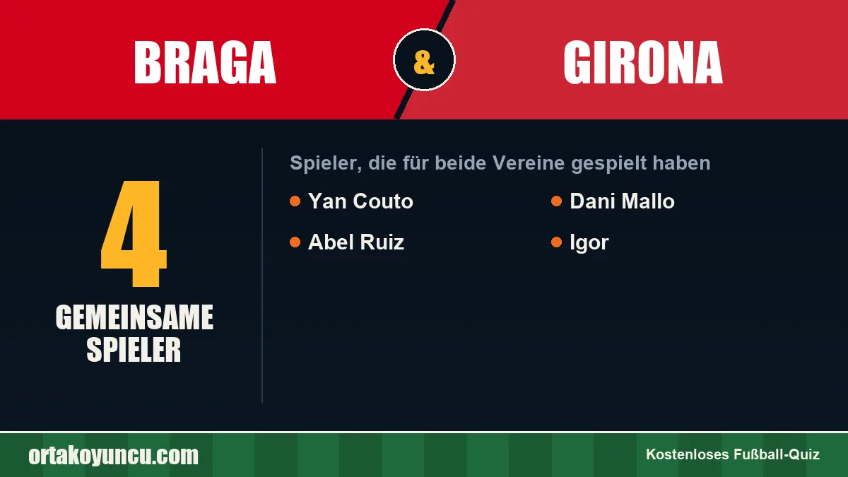 Spieler, die für Braga und Girona gespielt haben: 4 Spieler