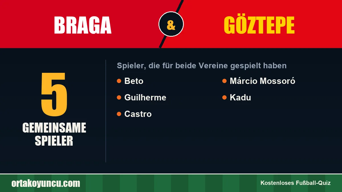 Spieler, die für Braga und Göztepe gespielt haben: 5 Spieler