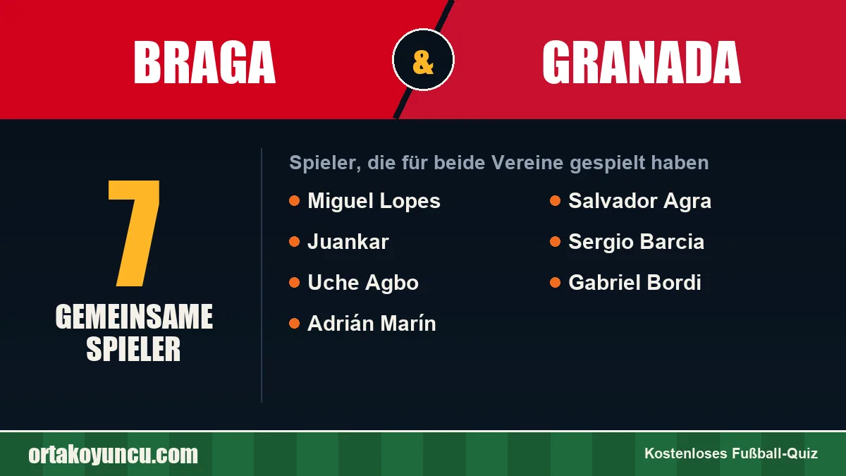 Spieler, die für Braga und Granada gespielt haben: 7 Spieler