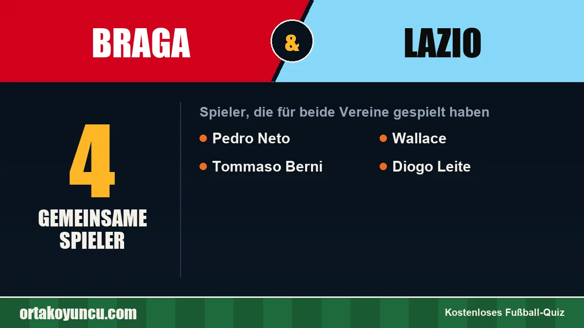 Spieler, die für Braga und Lazio gespielt haben: 4 Spieler