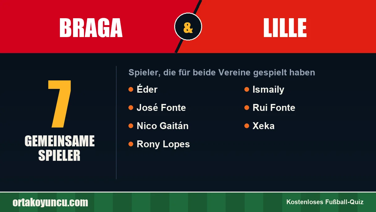Spieler, die für Braga und Lille gespielt haben: 7 Spieler