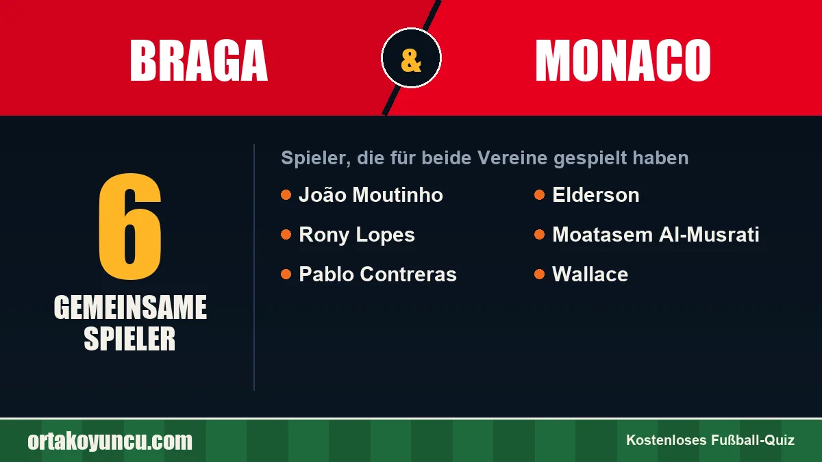 Spieler, die für Braga und Monaco gespielt haben: 6 Spieler