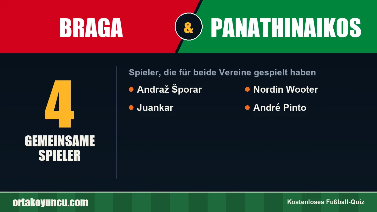 Spieler, die für Braga und Panathinaikos gespielt haben: 4 Spieler