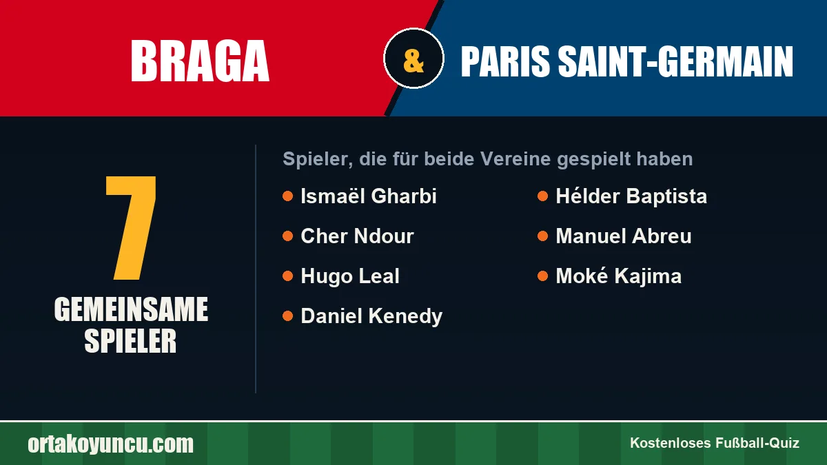 Spieler, die für Braga und Paris Saint-Germain gespielt haben: 7 Spieler