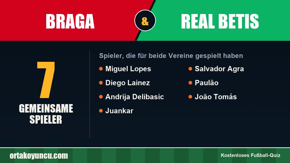 Spieler, die für Braga und Real Betis gespielt haben: 7 Spieler