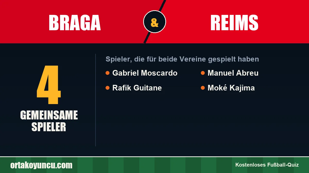 Spieler, die für Braga und Reims gespielt haben: 4 Spieler