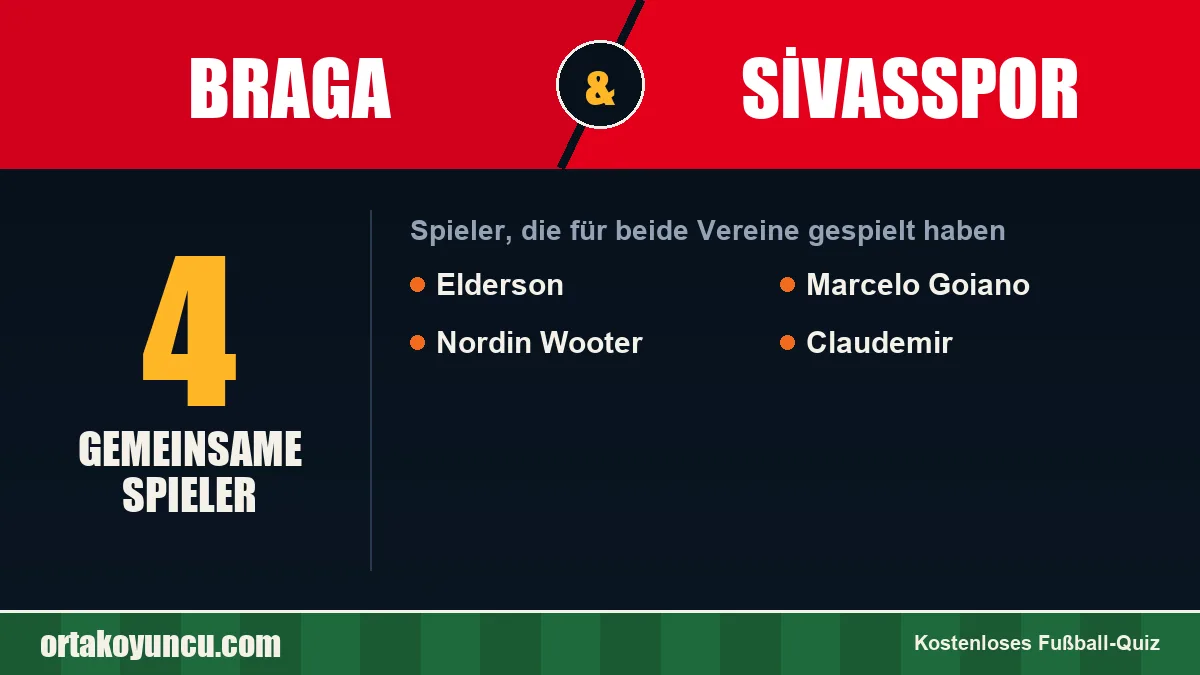 Spieler, die für Braga und Sivasspor gespielt haben: 4 Spieler