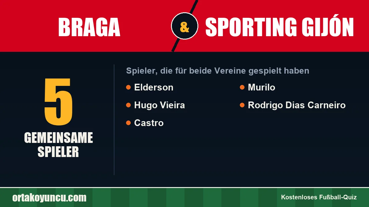 Spieler, die für Braga und Sporting Gijón gespielt haben: 5 Spieler