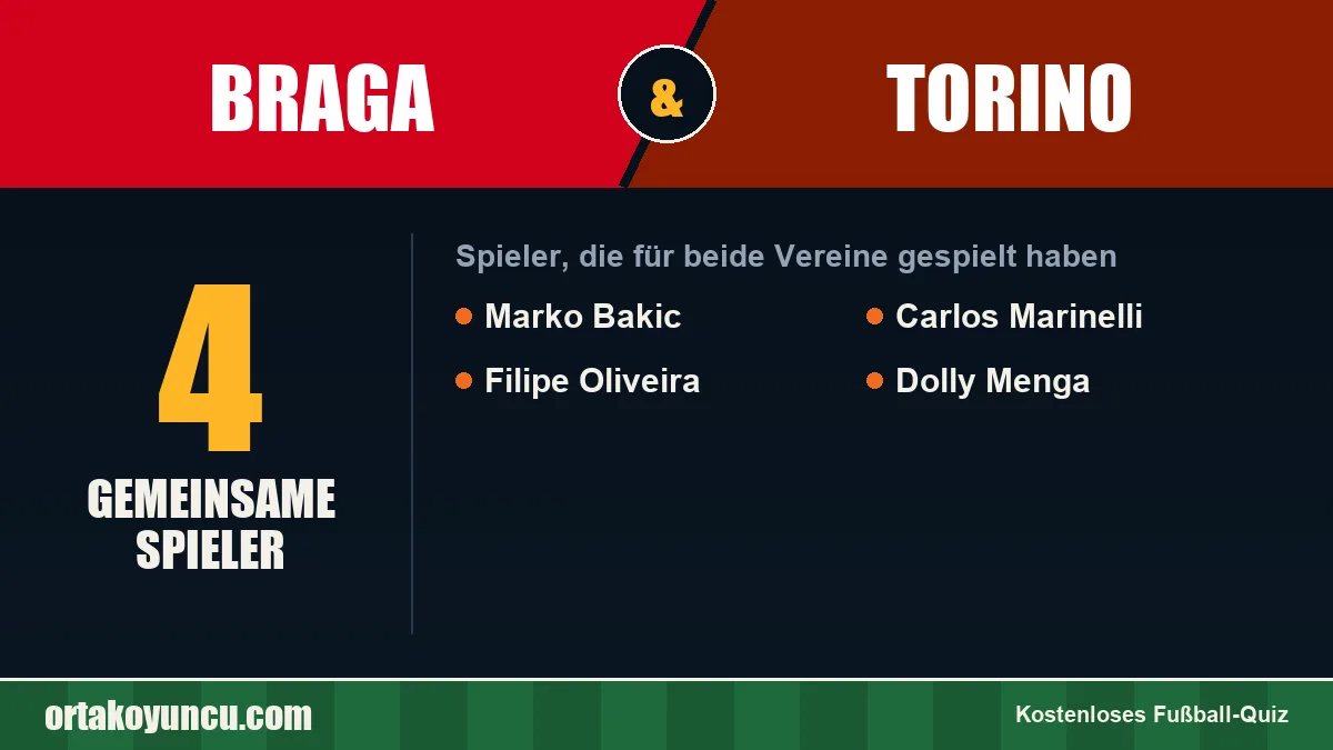 Spieler, die für Braga und Torino gespielt haben: 4 Spieler