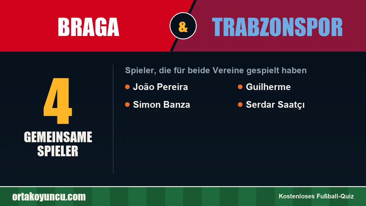 Spieler, die für Braga und Trabzonspor gespielt haben: 4 Spieler