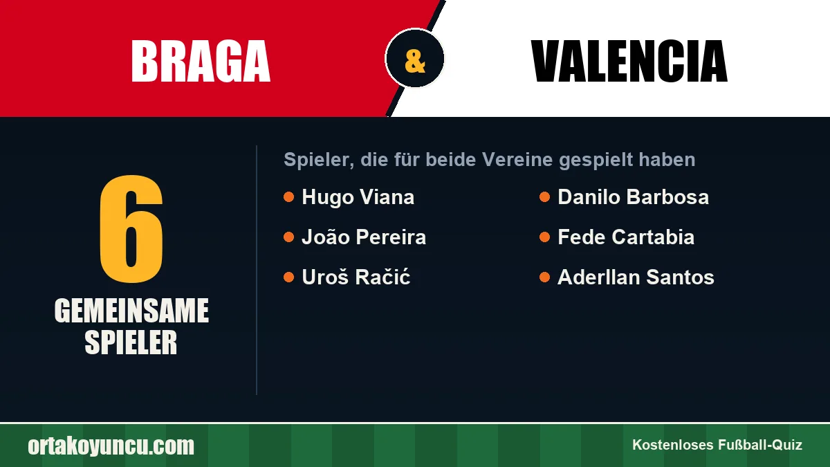 Spieler, die für Braga und Valencia gespielt haben: 6 Spieler