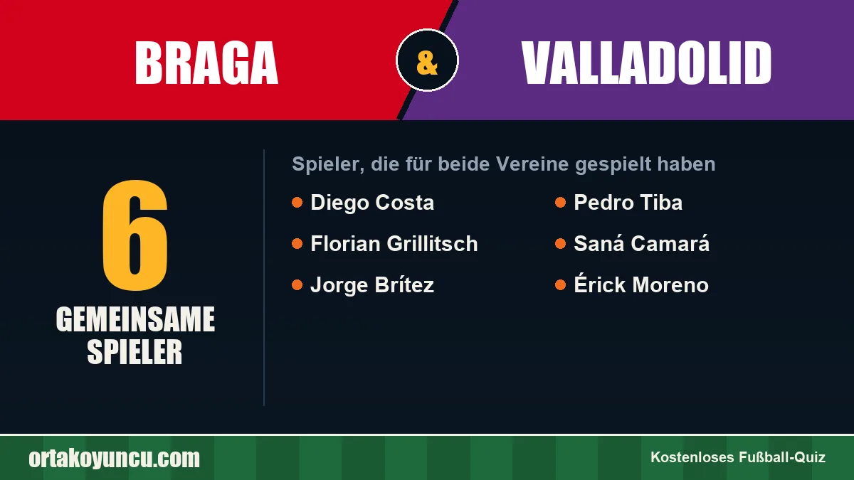 Spieler, die für Braga und Valladolid gespielt haben: 6 Spieler