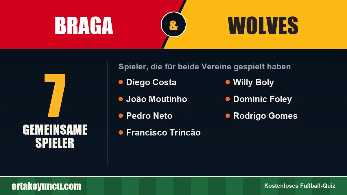 Spieler, die für Braga und Wolves gespielt haben: 7 Spieler