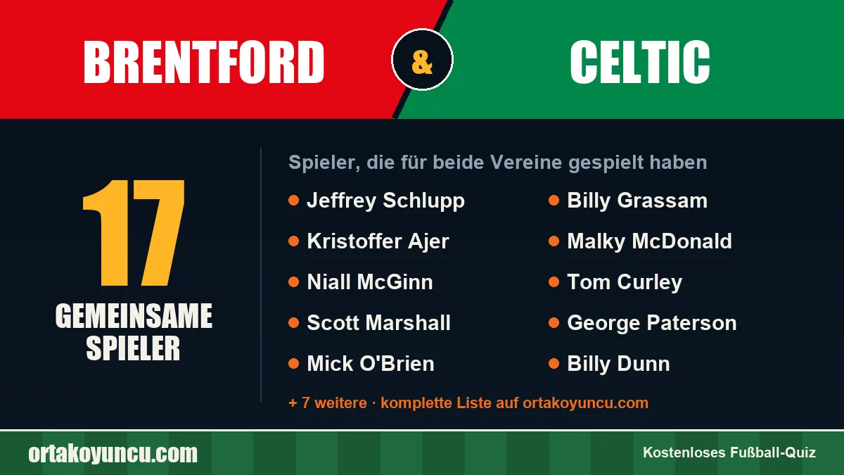 Spieler, die für Brentford und Celtic gespielt haben: 17 Spieler