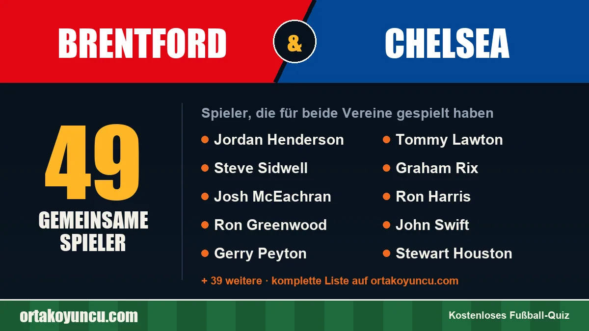 Spieler, die für Brentford und Chelsea gespielt haben: 49 Spieler