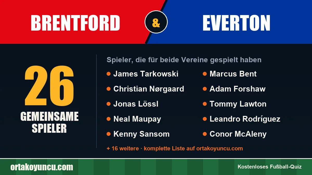 Spieler, die für Brentford und Everton gespielt haben: 26 Spieler