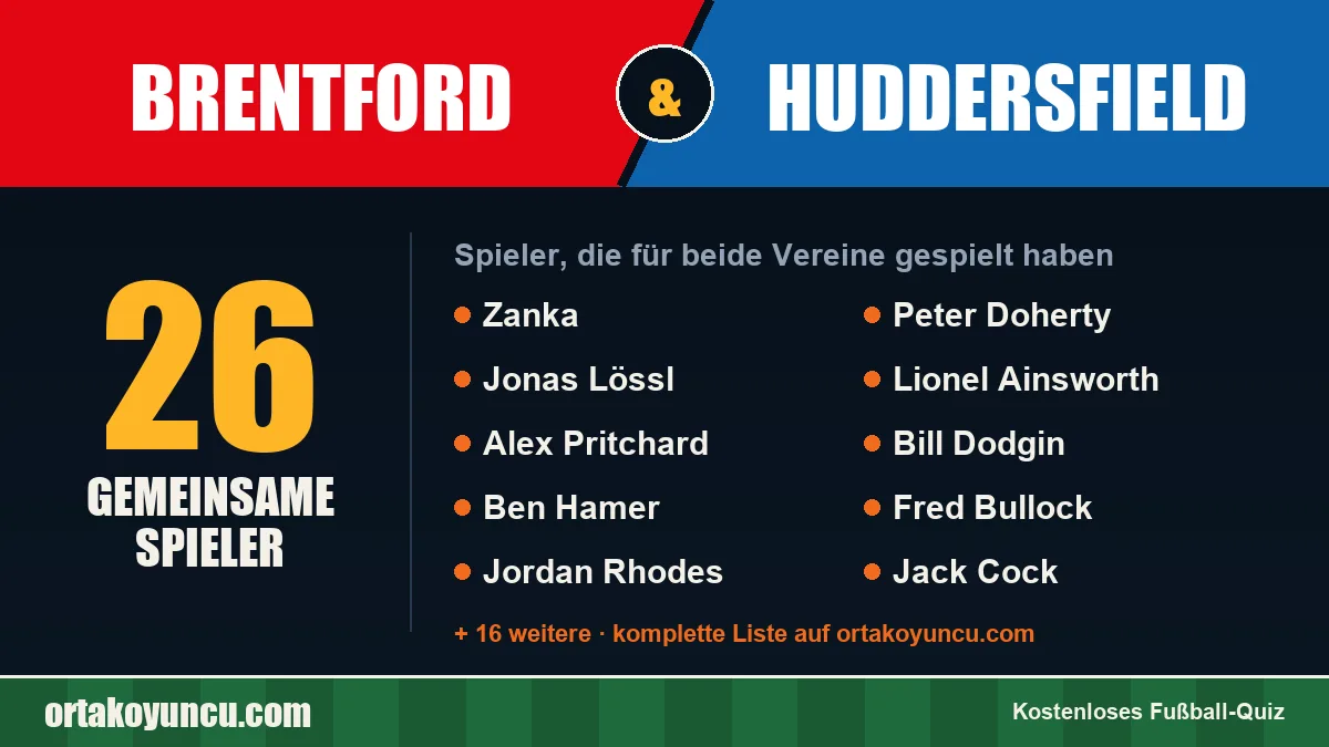 Spieler, die für Brentford und Huddersfield gespielt haben: 26 Spieler