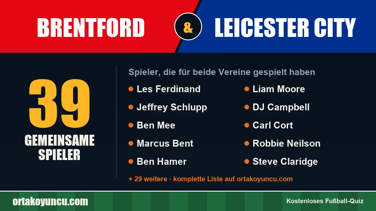 Spieler, die für Brentford und Leicester City gespielt haben: 39 Spieler