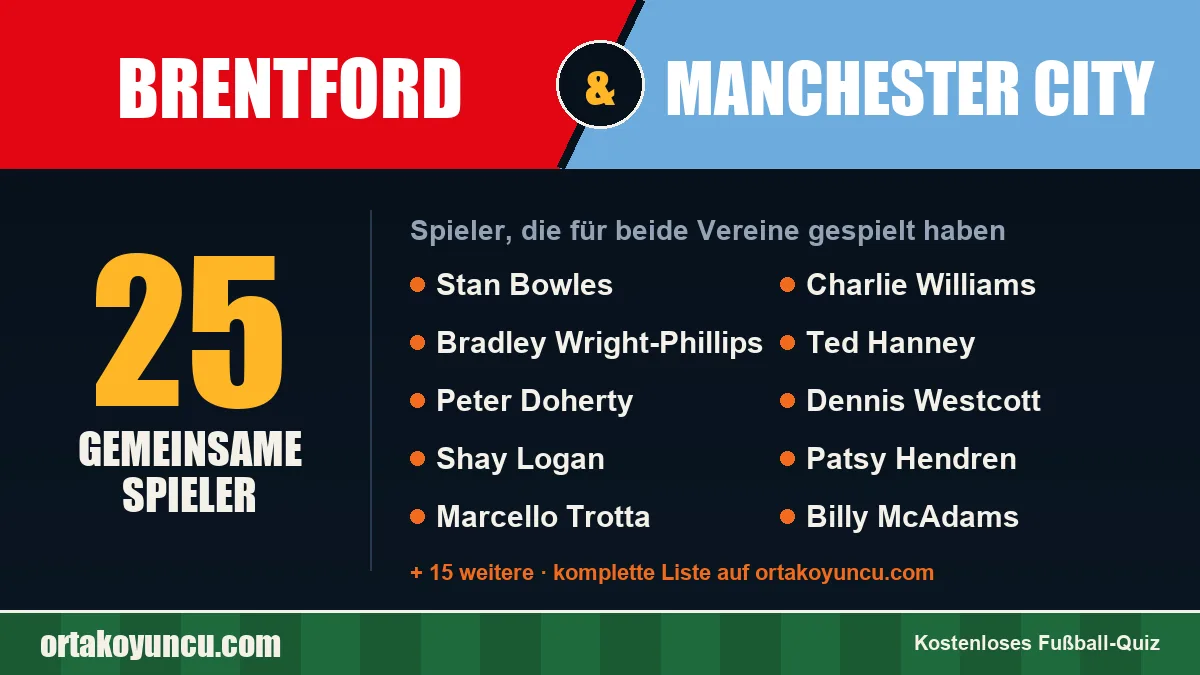 Spieler, die für Brentford und Manchester City gespielt haben: 25 Spieler