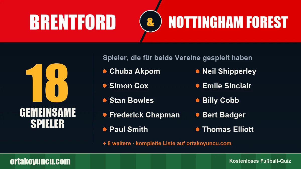 Spieler, die für Brentford und Nottingham Forest gespielt haben: 18 Spieler