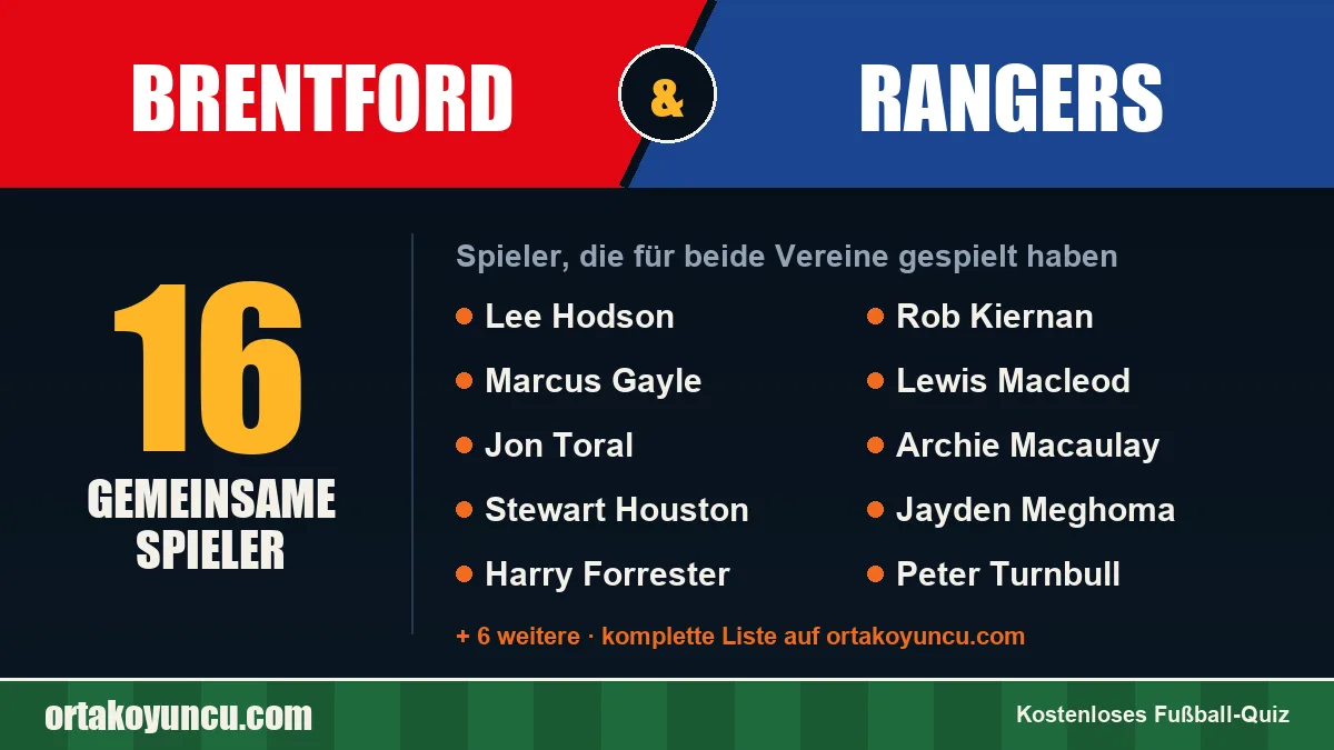 Spieler, die für Brentford und Rangers gespielt haben: 16 Spieler