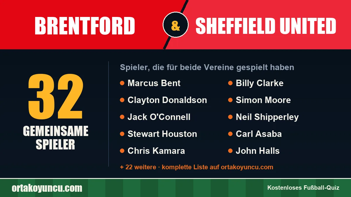 Spieler, die für Brentford und Sheffield United gespielt haben: 32 Spieler