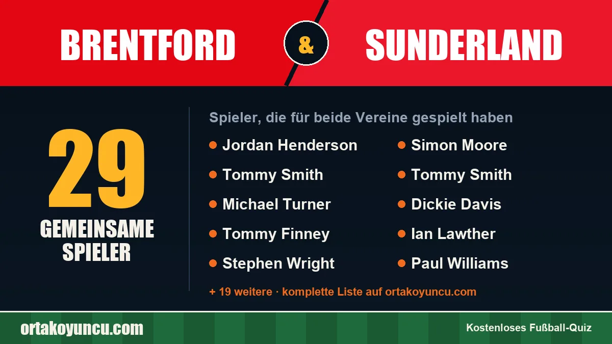 Spieler, die für Brentford und Sunderland gespielt haben: 29 Spieler