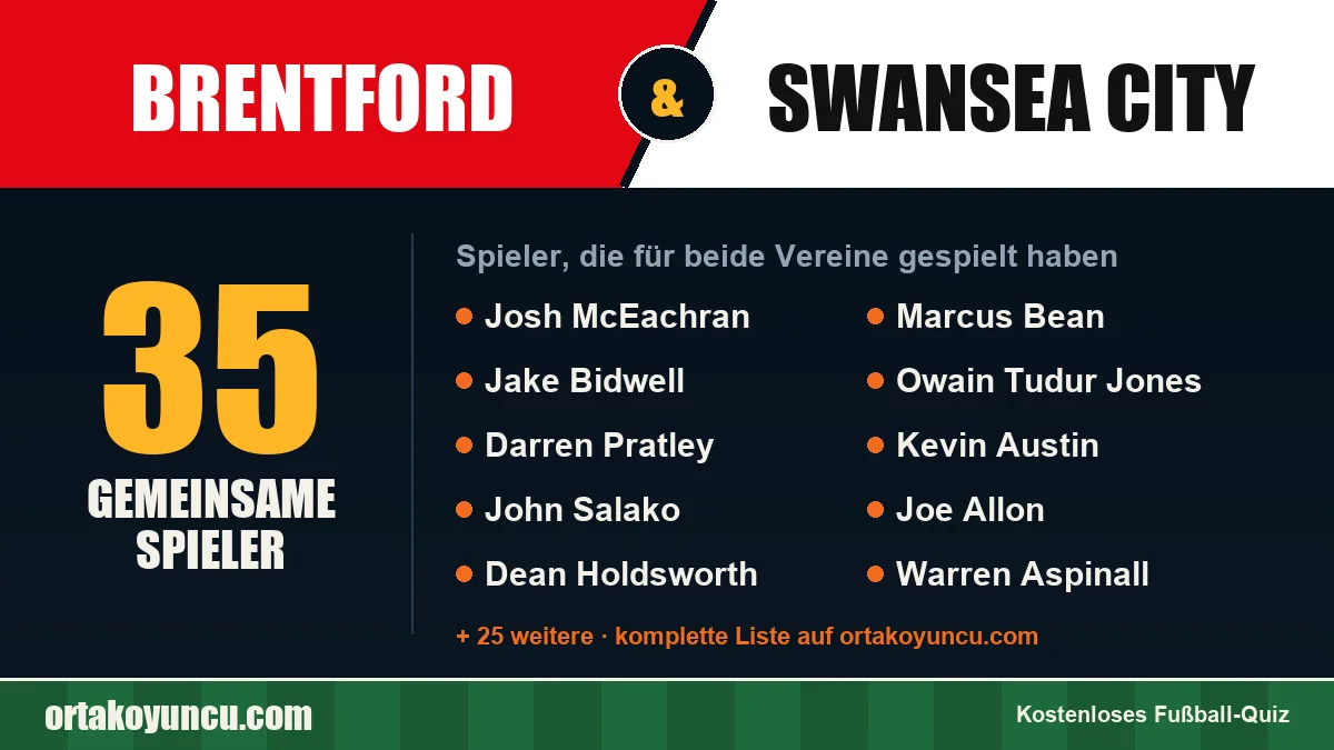 Spieler, die für Brentford und Swansea City gespielt haben: 35 Spieler