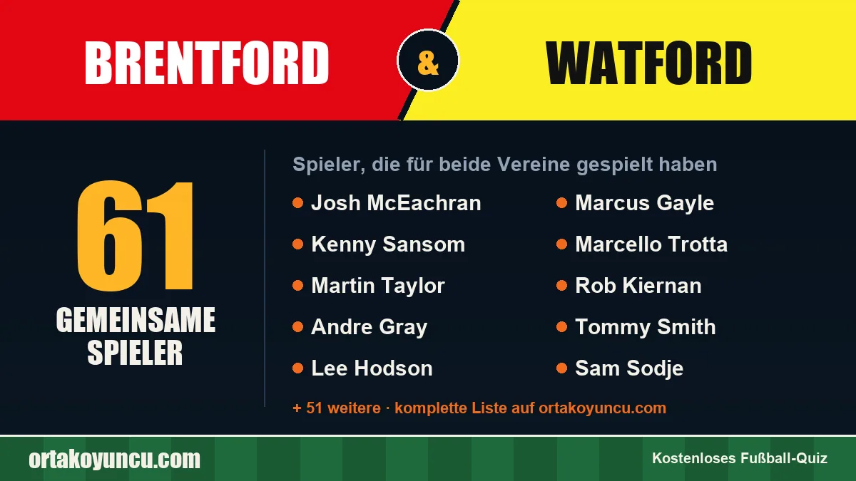 Spieler, die für Brentford und Watford gespielt haben: 61 Spieler