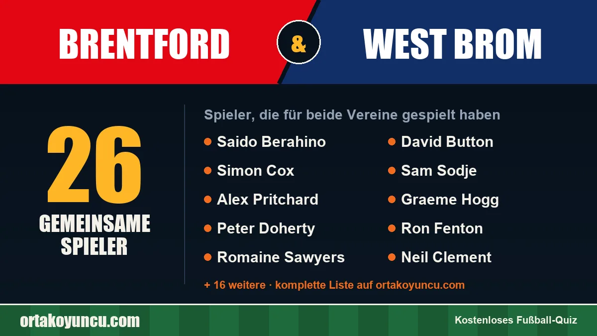 Spieler, die für Brentford und West Brom gespielt haben: 26 Spieler