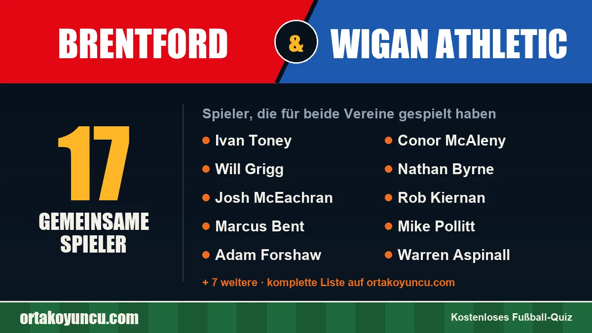 Spieler, die für Brentford und Wigan Athletic gespielt haben: 17 Spieler