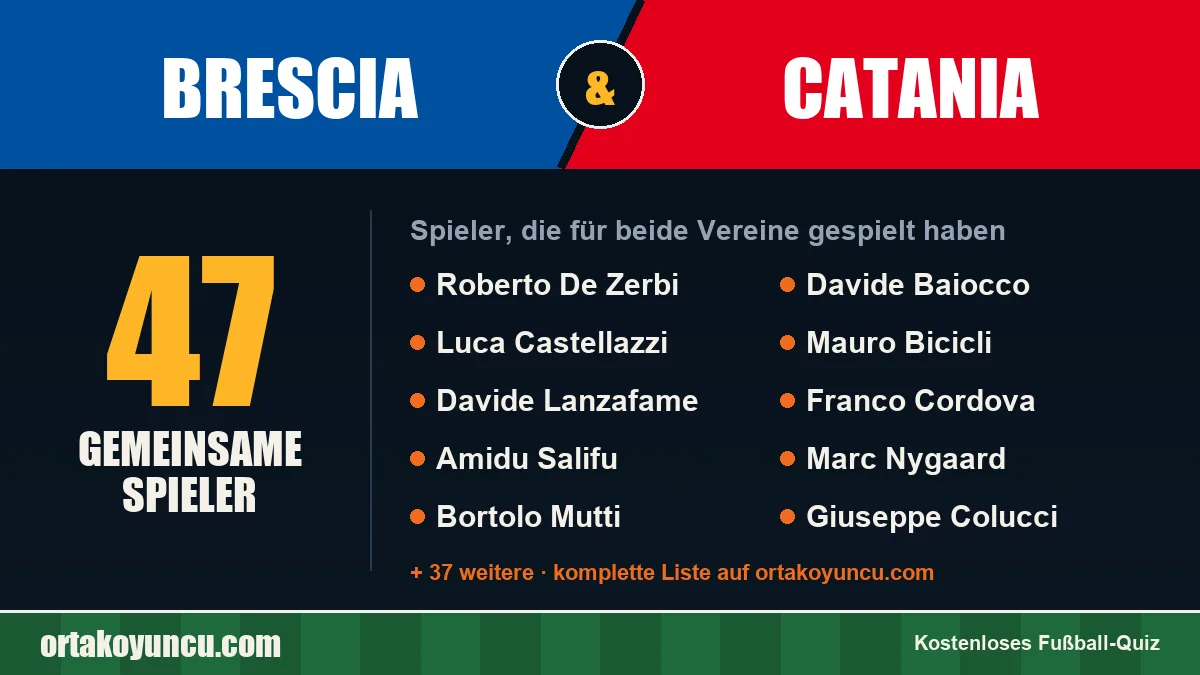 Spieler, die für Brescia und Catania gespielt haben: 47 Spieler