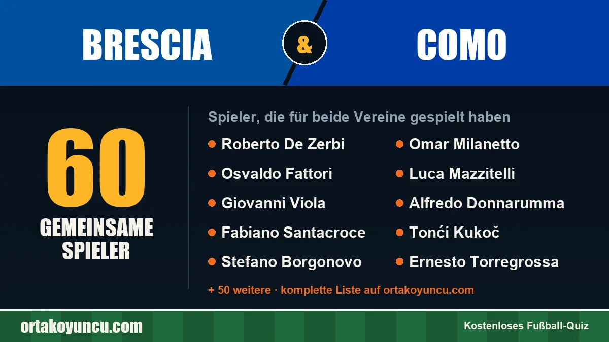 Spieler, die für Brescia und Como gespielt haben: 60 Spieler