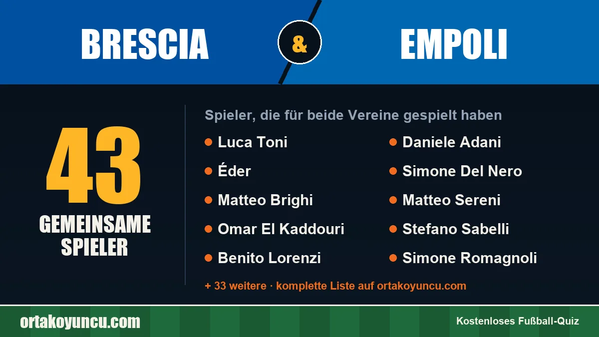Spieler, die für Brescia und Empoli gespielt haben: 43 Spieler
