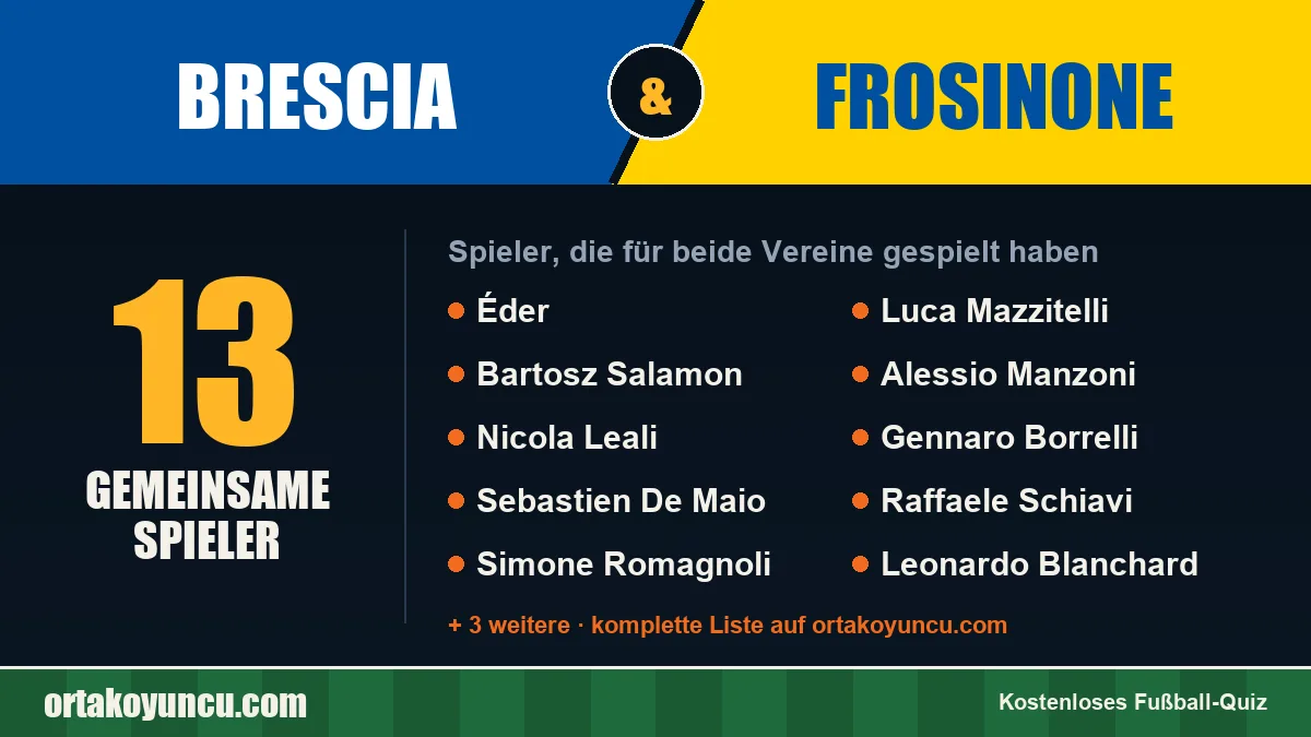 Spieler, die für Brescia und Frosinone gespielt haben: 13 Spieler